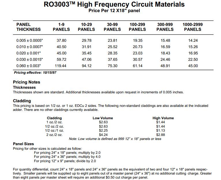 ro3003 material