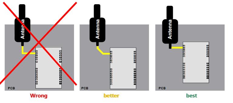 GPS antenna