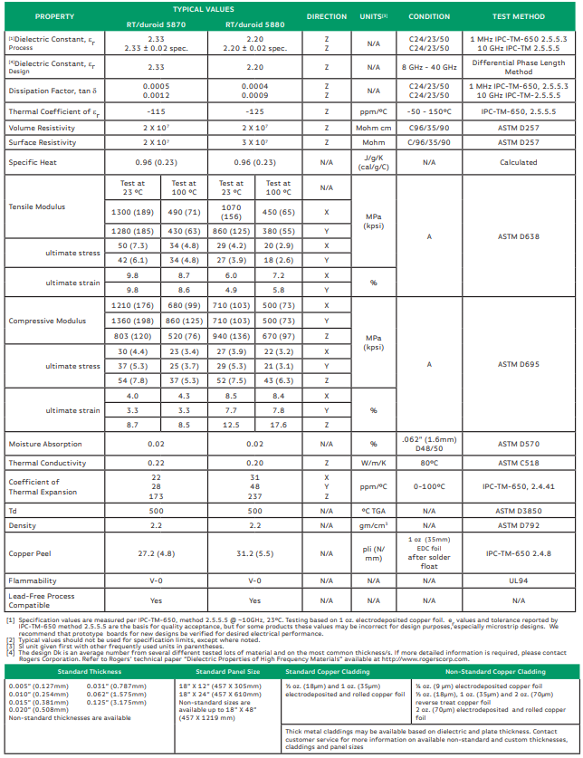 Rogers  rt5880 Technical Specifications