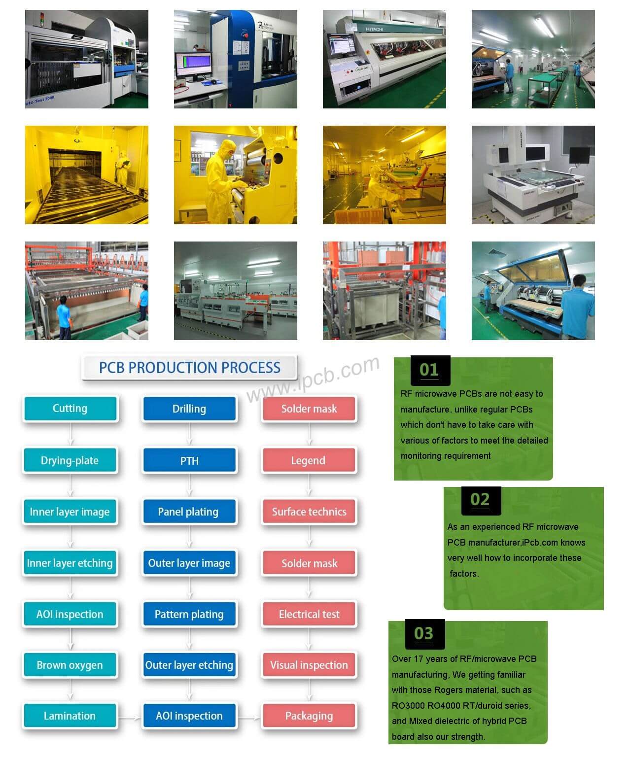 rf pcb fac