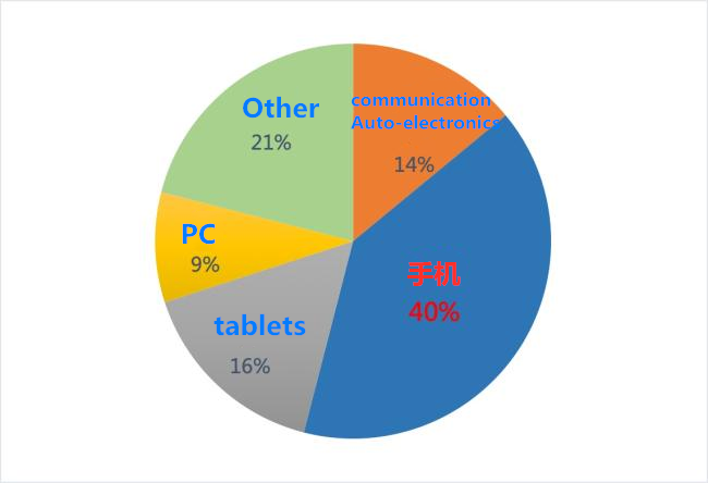 FPC市场份额.png