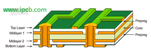 PCB 다층