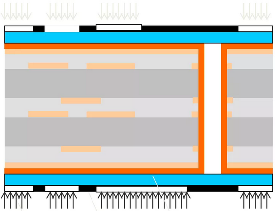 PCB