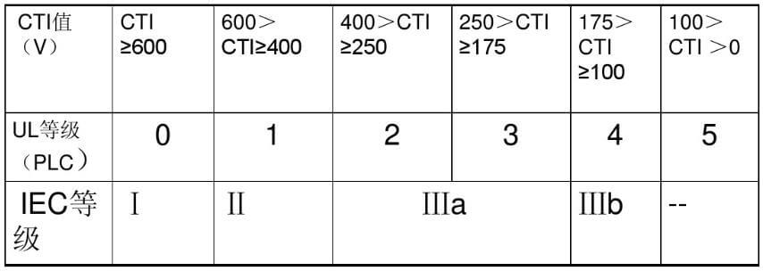 pcb cit