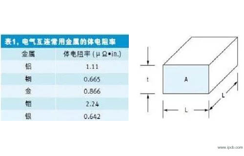 인쇄회로기판