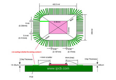 PCB bonding method