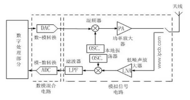 PCB 보드