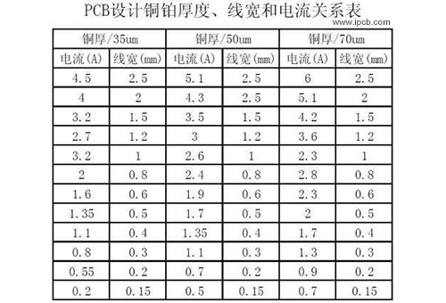 PCB 보드