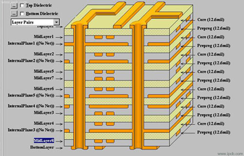 PCB 층