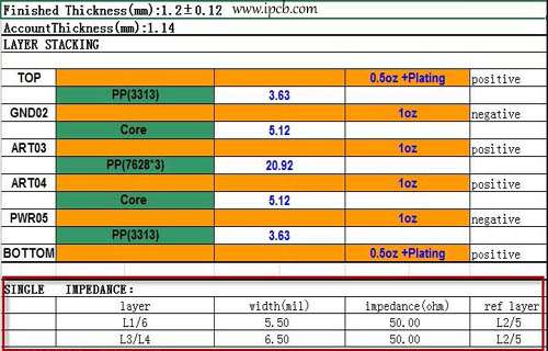 PCB 임피던스