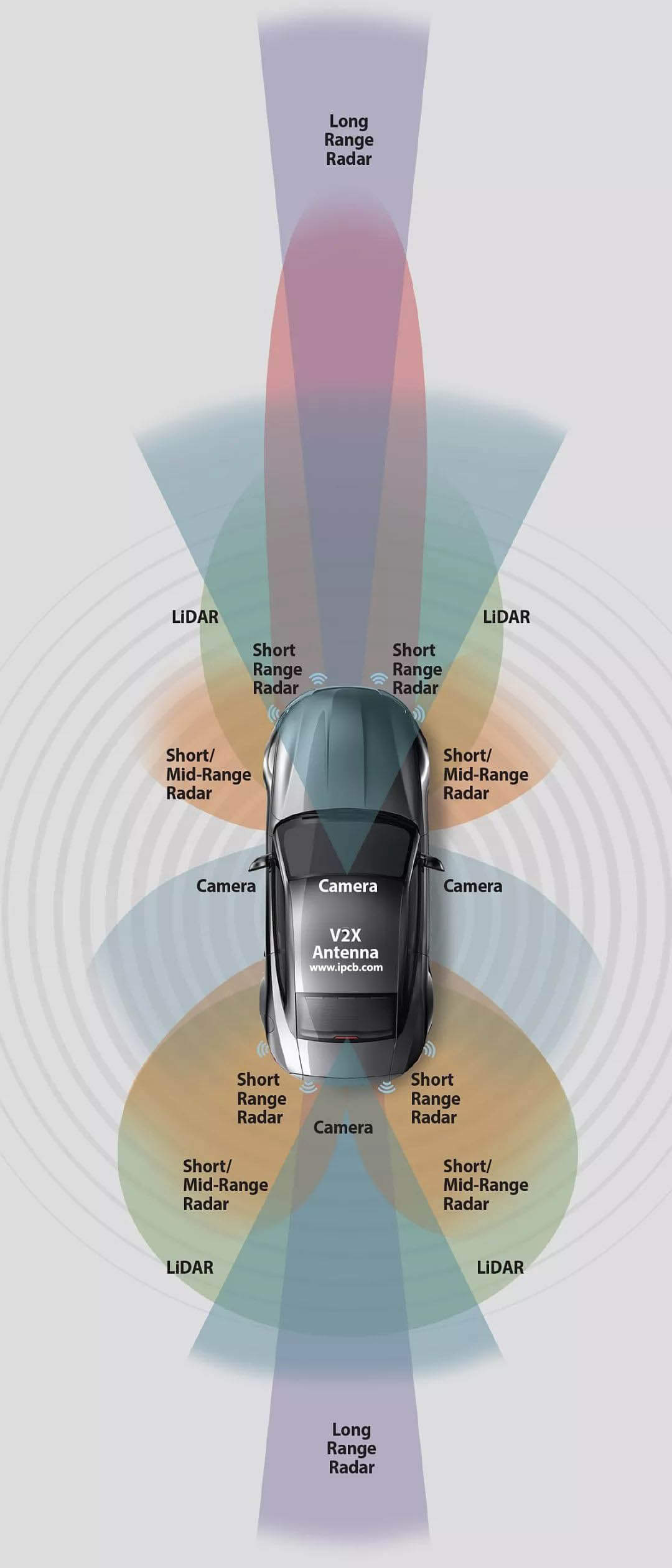 Autopilot system