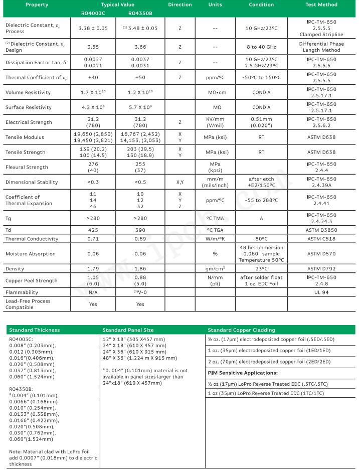 4000.jpg Rogers RO4350B Technical Specifications
