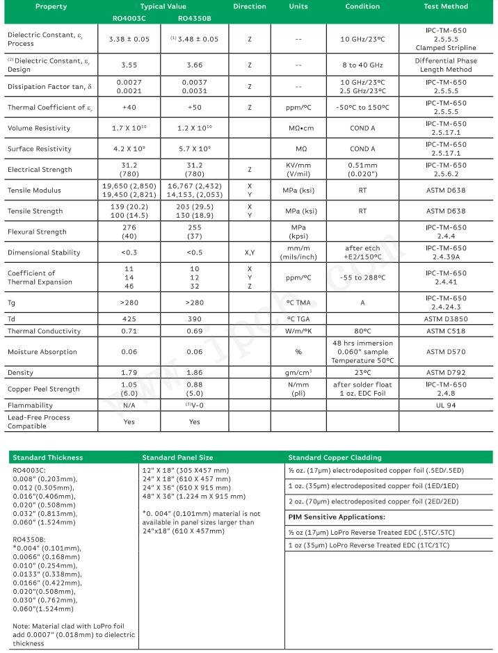 Rogers RO4350B Technical Specifications