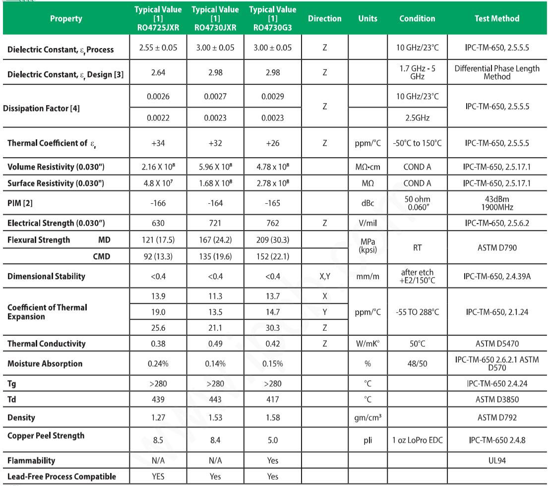 Rogers RO4725JXR,RO4730JXR,RO4730G3 specification