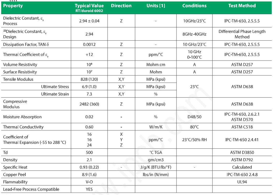 Rogers  RT6002 PCB material