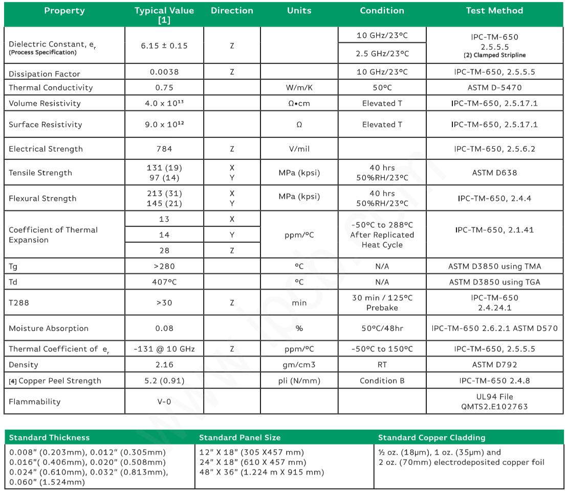 Rogers RO4360G2 material specification