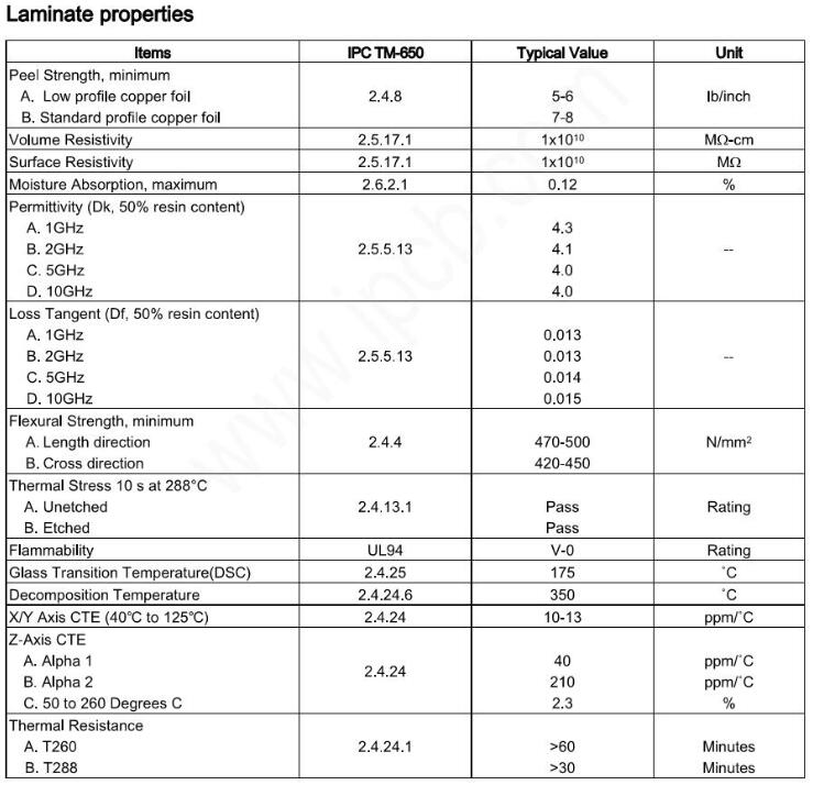 ITEQ IT-180 High TG PCB material specification