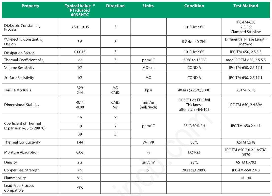 Rogesr PCB RT/duroid 6035HTC Material 