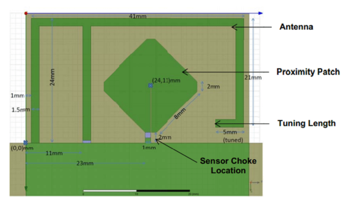 Cost optimized planar F-antenna PCB