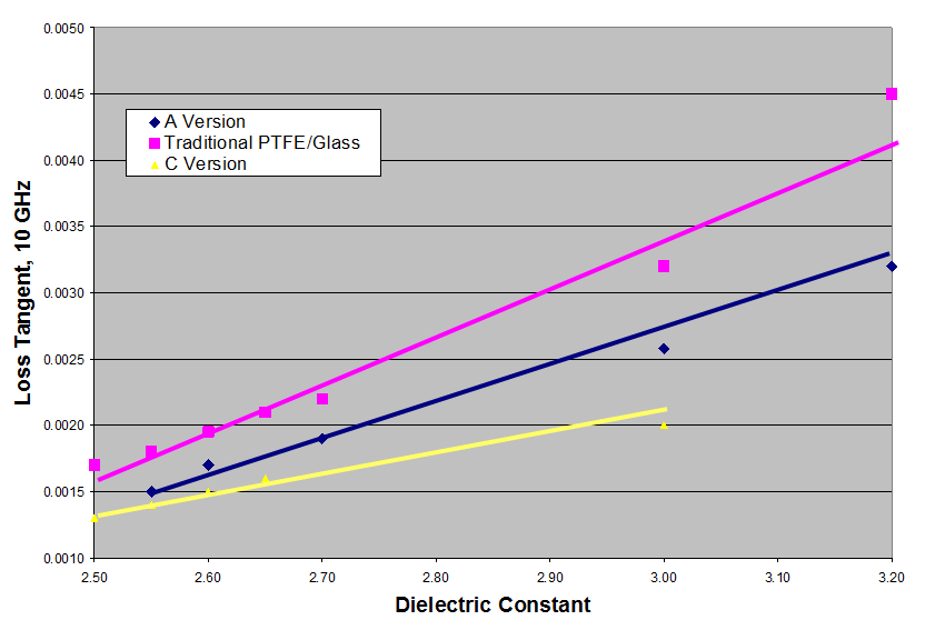 Difference between ad300d and ad300c