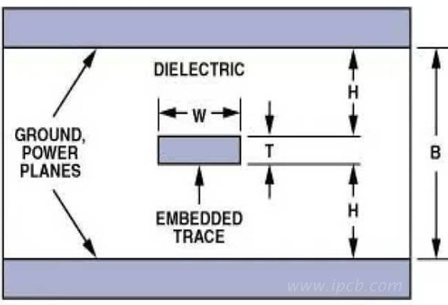 PCB 특성 임피던스