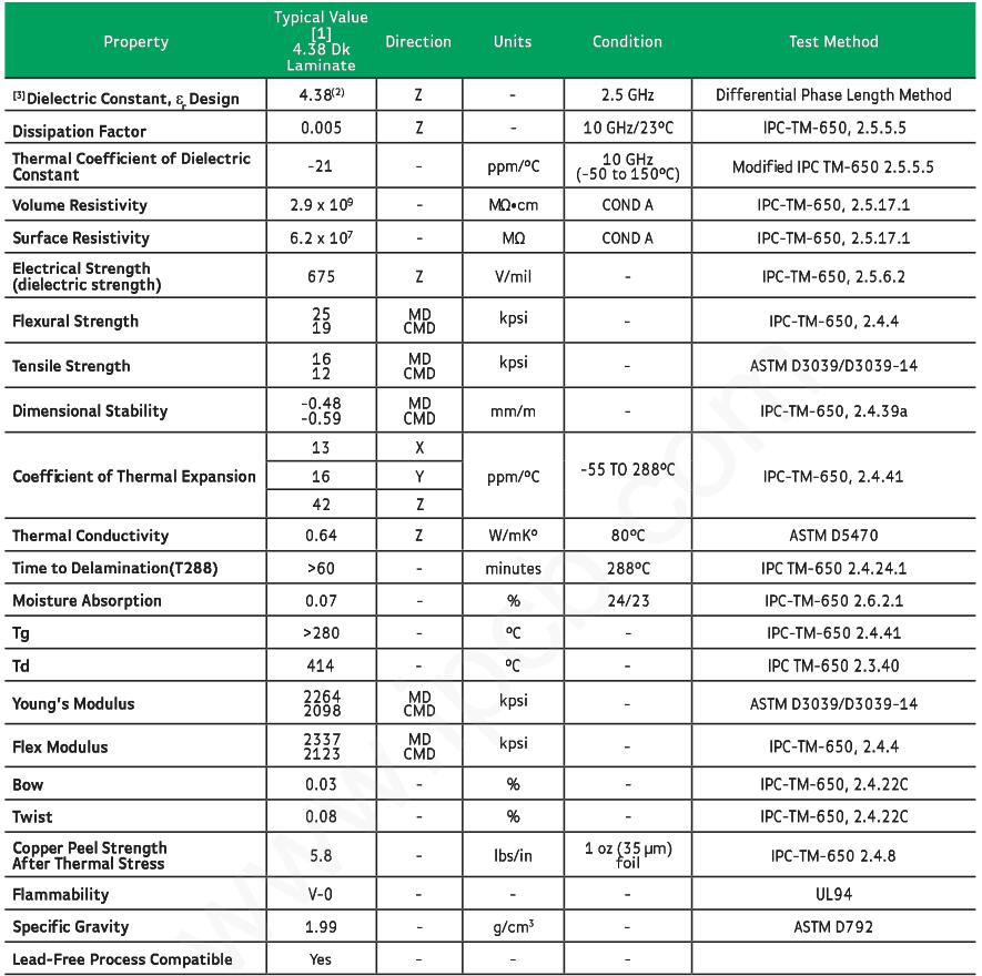 Rogers kappa 438 PCB material