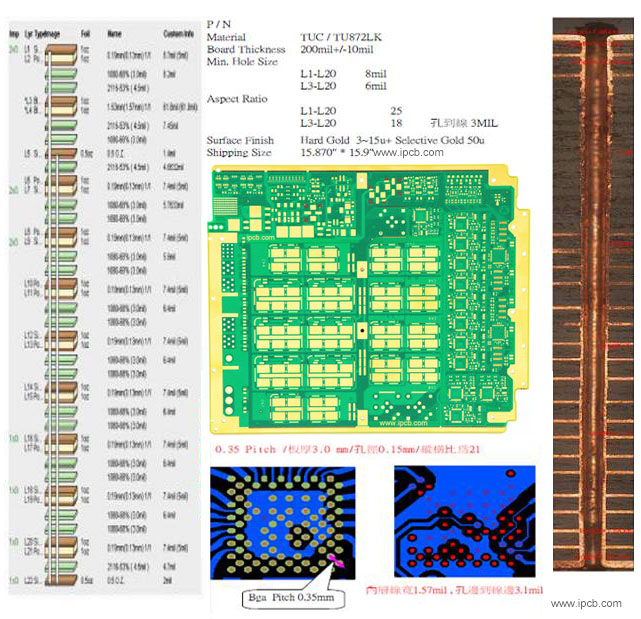 20 Layers High Speed PCB laminate