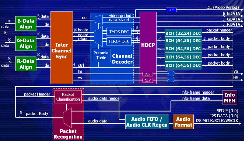 FPGA