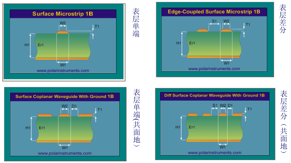 PCB임피던스 매칭방범